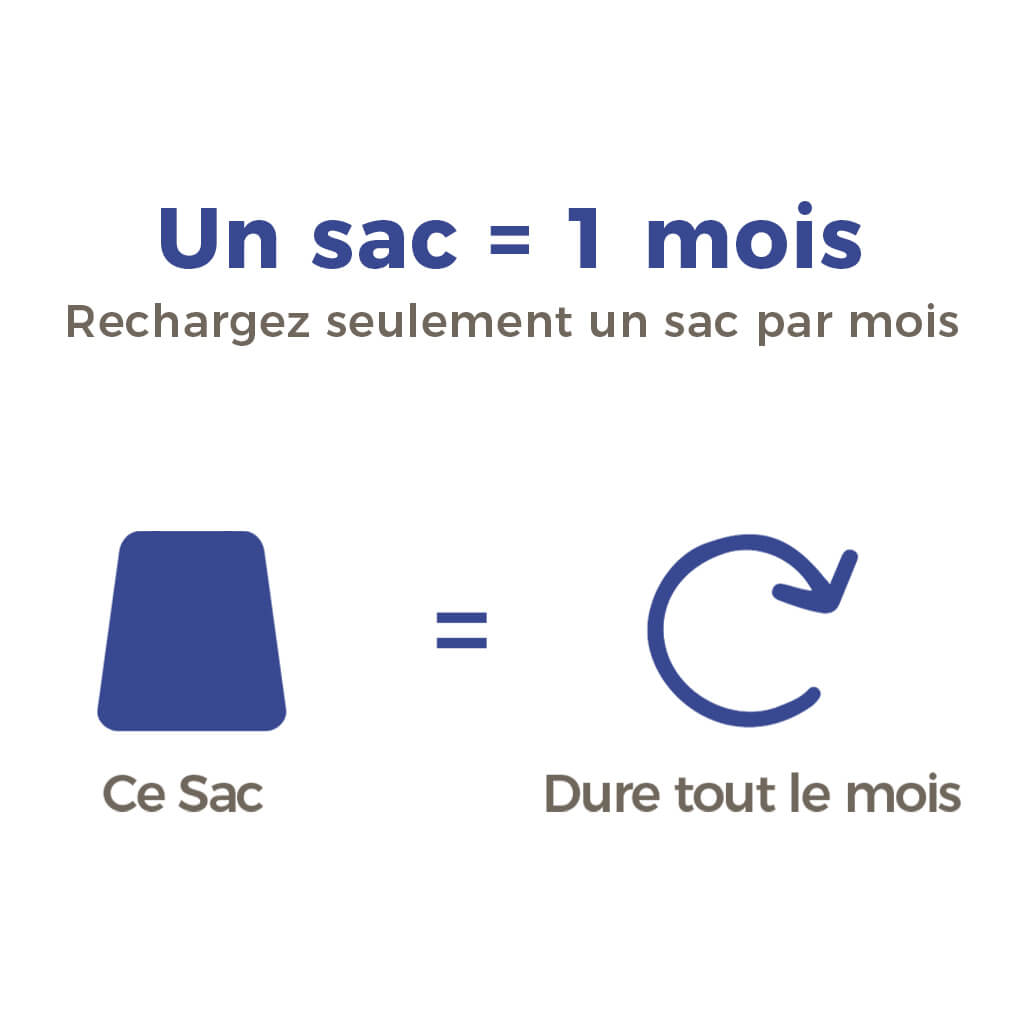 La Litière Pacha™  (3 Chats - Tous les 3 Mois) | Pacha-Streu™ (3 Katzen - Alle 3 Monate)